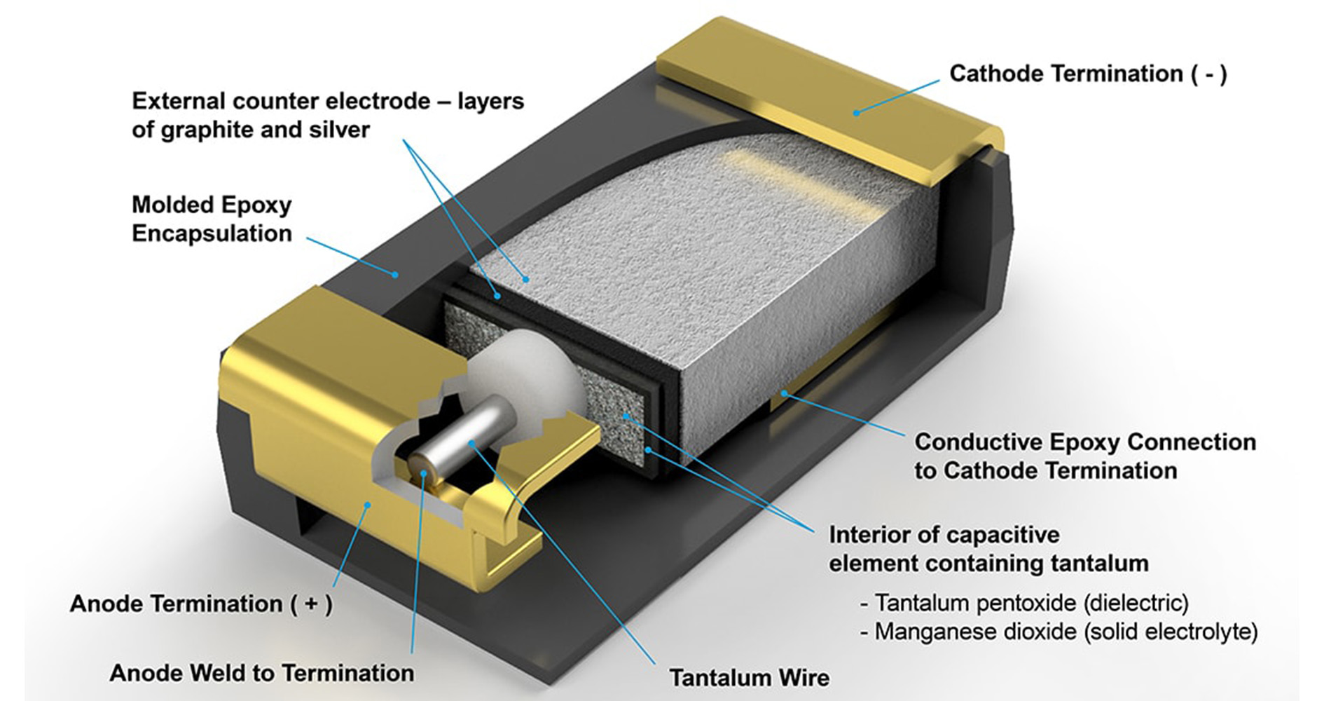 Solid Tantalum Capacitors